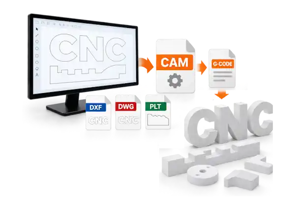 styroCAM CAM software for the CUT2000S